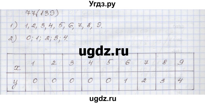 ГДЗ (Решебник) по алгебре 7 класс (рабочая тетрадь) Муравин Г.К. / задание номер / 77