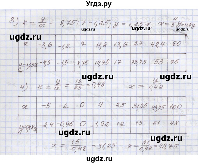 ГДЗ (Решебник) по алгебре 7 класс (рабочая тетрадь) Муравин Г.К. / задание номер / 81(продолжение 2)