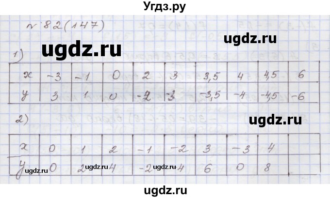 ГДЗ (Решебник) по алгебре 7 класс (рабочая тетрадь) Муравин Г.К. / задание номер / 82