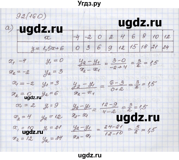 ГДЗ (Решебник) по алгебре 7 класс (рабочая тетрадь) Муравин Г.К. / задание номер / 92