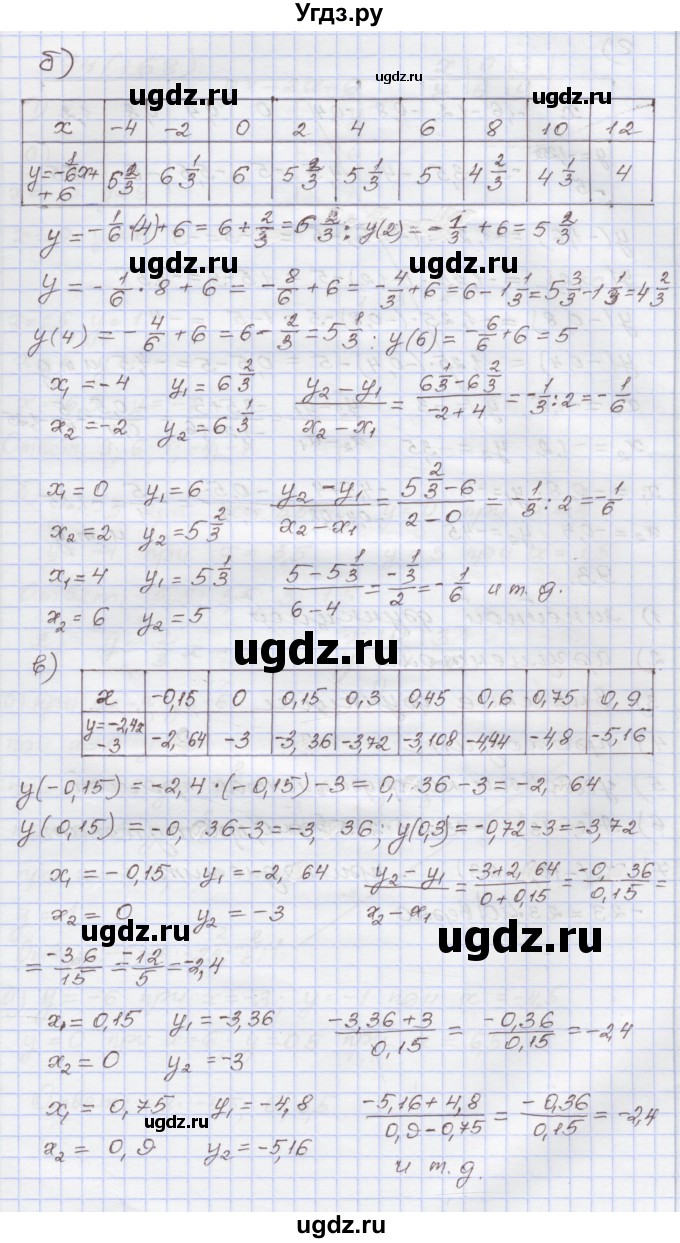 ГДЗ (Решебник) по алгебре 7 класс (рабочая тетрадь) Муравин Г.К. / задание номер / 92(продолжение 2)