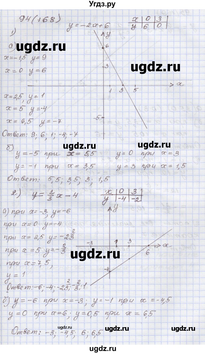 ГДЗ (Решебник) по алгебре 7 класс (рабочая тетрадь) Муравин Г.К. / задание номер / 94
