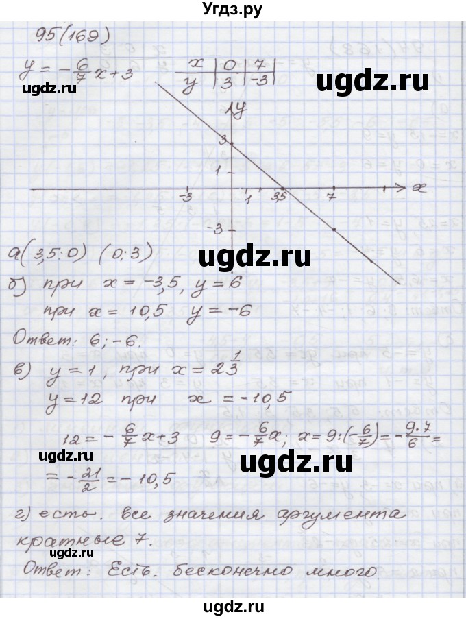 ГДЗ (Решебник) по алгебре 7 класс (рабочая тетрадь) Муравин Г.К. / задание номер / 95