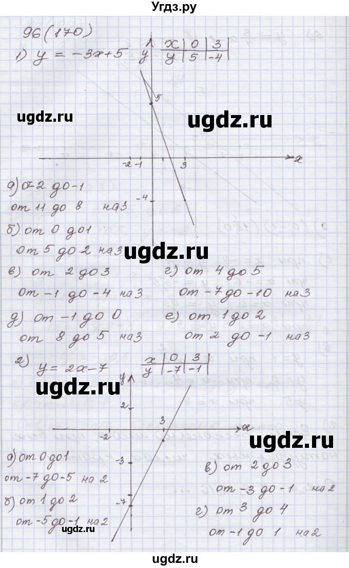 ГДЗ (Решебник) по алгебре 7 класс (рабочая тетрадь) Муравин Г.К. / задание номер / 96