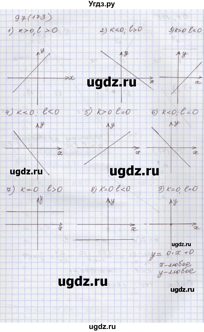 ГДЗ (Решебник) по алгебре 7 класс (рабочая тетрадь) Муравин Г.К. / задание номер / 97