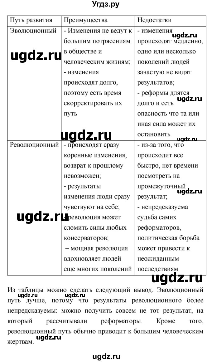 ГДЗ (Решебник) по истории 7 класс Ведюшкин В.А. / страница-№ / 194(продолжение 5)