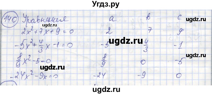 ГДЗ (Решебник №1) по алгебре 8 класс (рабочая тетрадь) Минаева С.С. / упражнение номер / 140