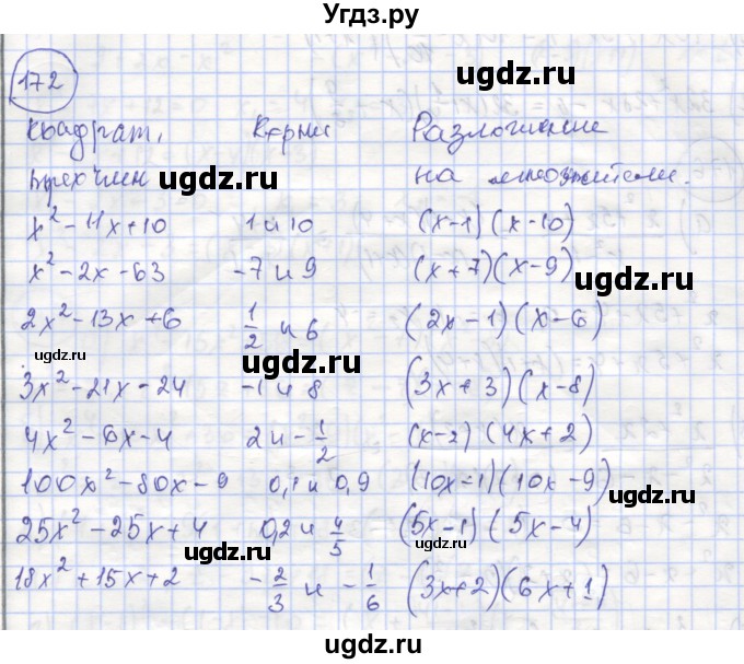 ГДЗ (Решебник №1) по алгебре 8 класс (рабочая тетрадь) Минаева С.С. / упражнение номер / 172