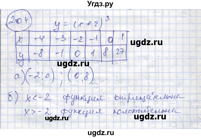 ГДЗ (Решебник №1) по алгебре 8 класс (рабочая тетрадь) Минаева С.С. / упражнение номер / 204