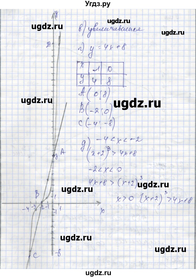 ГДЗ (Решебник №1) по алгебре 8 класс (рабочая тетрадь) Минаева С.С. / упражнение номер / 204(продолжение 2)