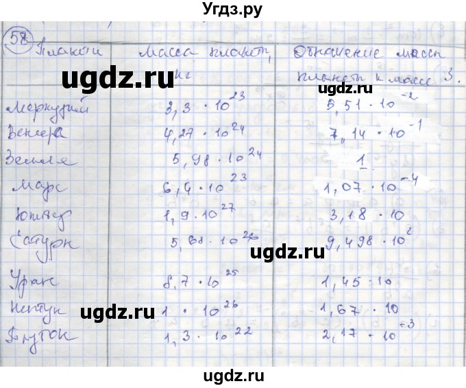 ГДЗ (Решебник №1) по алгебре 8 класс (рабочая тетрадь) Минаева С.С. / упражнение номер / 58