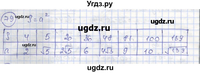 ГДЗ (Решебник №1) по алгебре 8 класс (рабочая тетрадь) Минаева С.С. / упражнение номер / 79