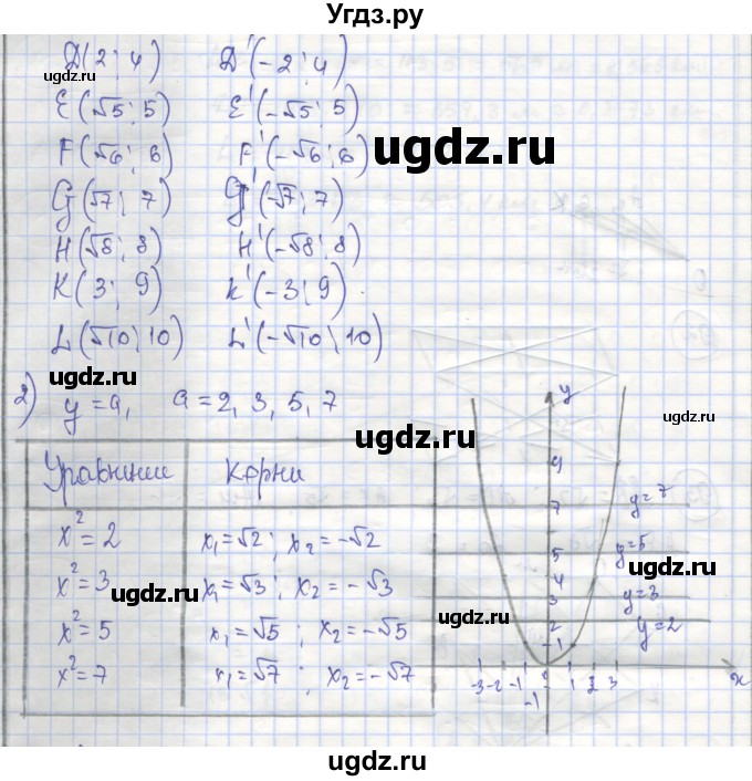 ГДЗ (Решебник №1) по алгебре 8 класс (рабочая тетрадь) Минаева С.С. / упражнение номер / 96(продолжение 2)