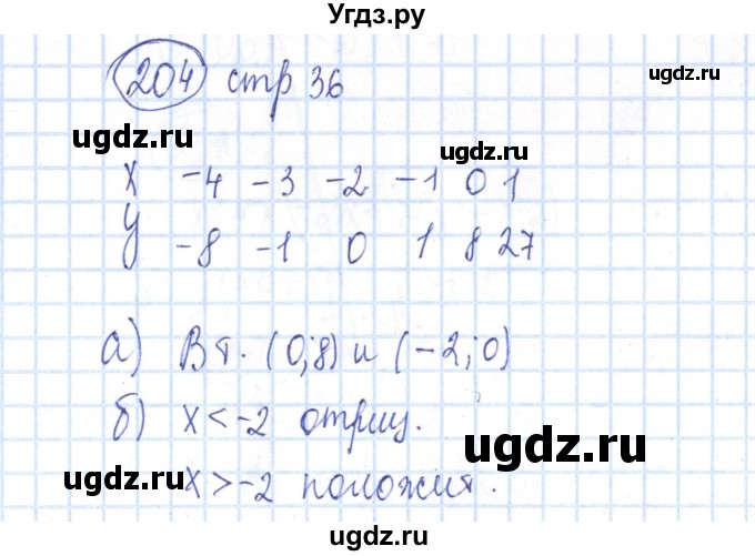 ГДЗ (Решебник №2) по алгебре 8 класс (рабочая тетрадь) Минаева С.С. / упражнение номер / 204