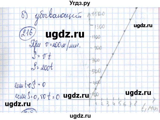 ГДЗ (Решебник №2) по алгебре 8 класс (рабочая тетрадь) Минаева С.С. / упражнение номер / 216
