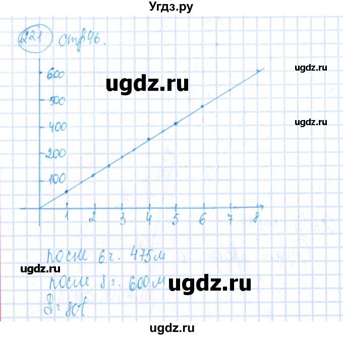 ГДЗ (Решебник №2) по алгебре 8 класс (рабочая тетрадь) Минаева С.С. / упражнение номер / 221