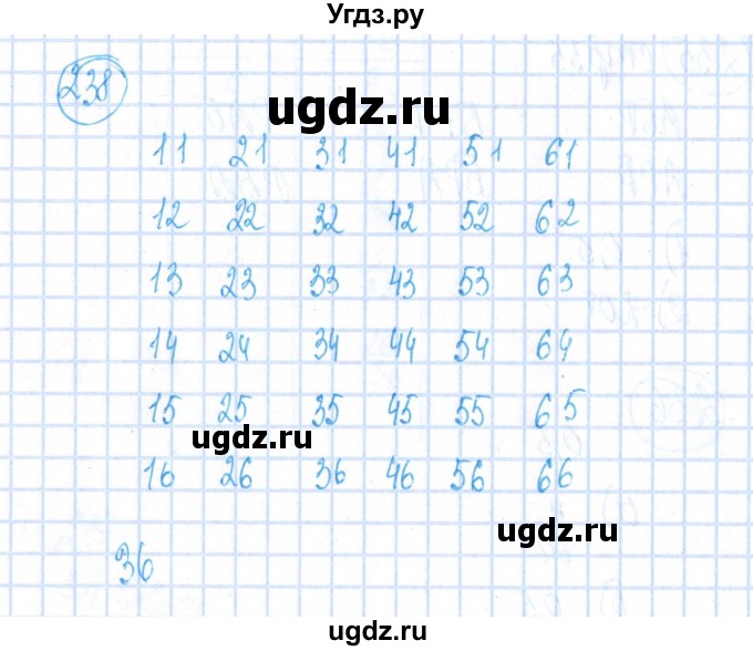 ГДЗ (Решебник №2) по алгебре 8 класс (рабочая тетрадь) Минаева С.С. / упражнение номер / 238