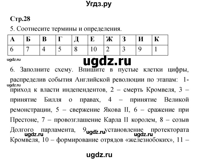 ГДЗ (Решебник) по истории 7 класс (рабочая тетрадь) Волкова Е.В. / страница номер / 28