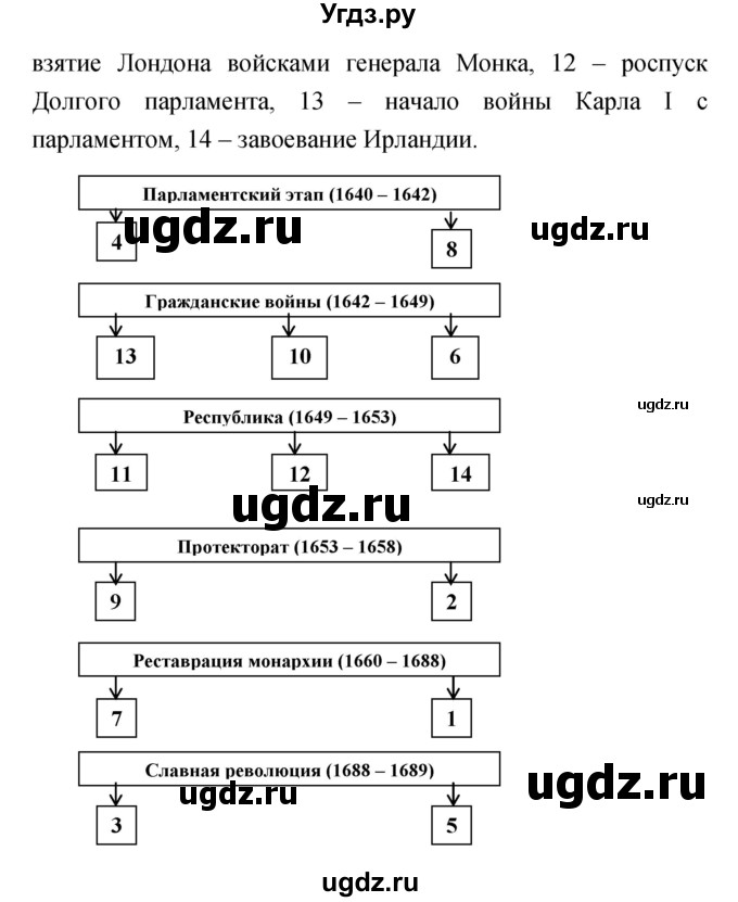 ГДЗ (Решебник) по истории 7 класс (рабочая тетрадь) Волкова Е.В. / страница номер / 28(продолжение 2)