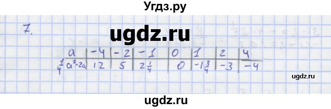 ГДЗ (Решебник) по алгебре 7 класс (рабочая тетрадь) Колягин Ю.М. / параграф 2-№ / 7