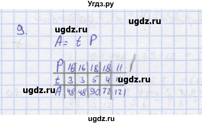 ГДЗ (Решебник) по алгебре 7 класс (рабочая тетрадь) Колягин Ю.М. / параграф 3-№ / 9