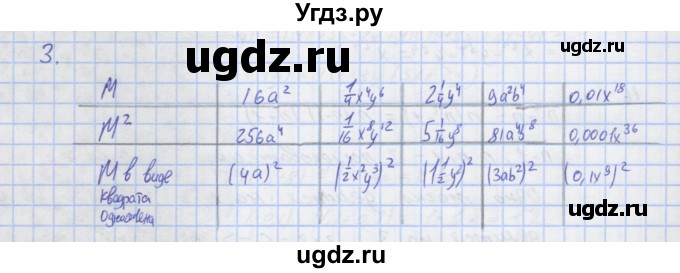 ГДЗ (Решебник) по алгебре 7 класс (рабочая тетрадь) Колягин Ю.М. / параграф 22-№ / 3