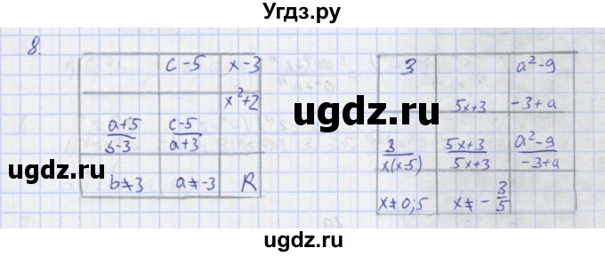 ГДЗ (Решебник) по алгебре 7 класс (рабочая тетрадь) Колягин Ю.М. / параграф 24-№ / 8
