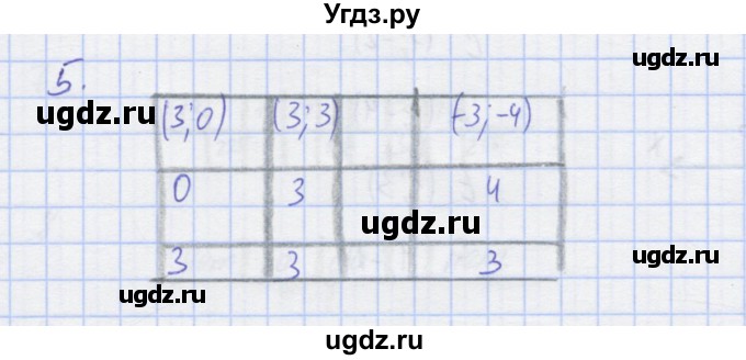 ГДЗ (Решебник) по алгебре 7 класс (рабочая тетрадь) Колягин Ю.М. / параграф 29-№ / 5