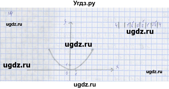 ГДЗ (Решебник) по алгебре 7 класс (рабочая тетрадь) Колягин Ю.М. / параграф 30-№ / 14