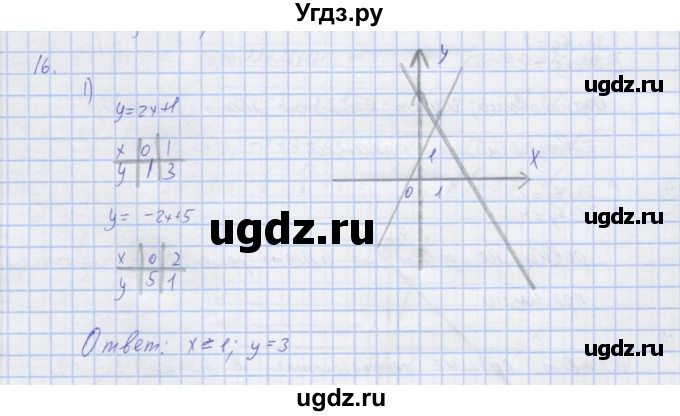 ГДЗ (Решебник) по алгебре 7 класс (рабочая тетрадь) Колягин Ю.М. / параграф 36-№ / 16