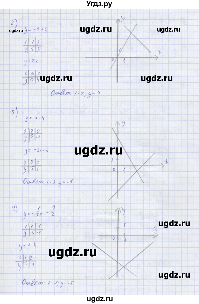 ГДЗ (Решебник) по алгебре 7 класс (рабочая тетрадь) Колягин Ю.М. / параграф 36-№ / 16(продолжение 2)