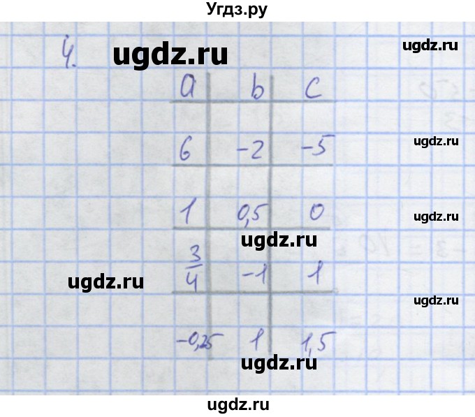 ГДЗ (Решебник) по алгебре 7 класс (рабочая тетрадь) Колягин Ю.М. / параграф 36-№ / 4