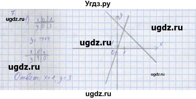 ГДЗ (Решебник) по алгебре 7 класс (рабочая тетрадь) Колягин Ю.М. / параграф 36-№ / 7