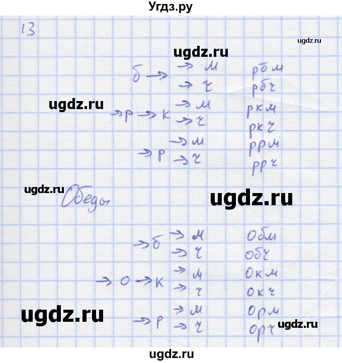 ГДЗ (Решебник) по алгебре 7 класс (рабочая тетрадь) Колягин Ю.М. / параграф 40-№ / 13