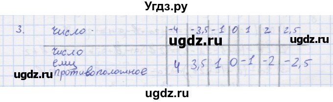 ГДЗ (Решебник) по алгебре 7 класс (рабочая тетрадь) Колягин Ю.М. / параграф 5-№ / 3
