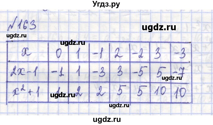 ГДЗ (Решебник) по алгебре 7 класс (рабочая тетрадь) Потапов М.К. / задание / 163