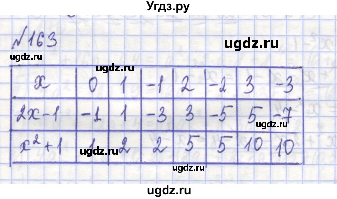 ГДЗ (Решебник) по алгебре 7 класс (рабочая тетрадь) Потапов М.К. / задание номер / 163