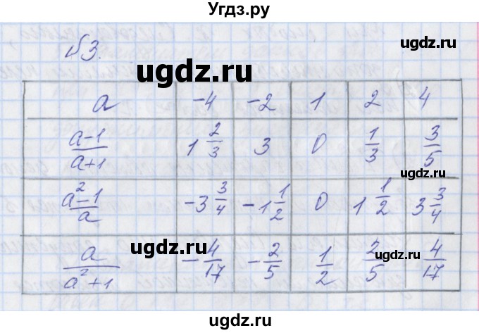 ГДЗ (Решебник) по алгебре 8 класс (рабочая тетрадь) Мерзляк А.Г. / параграф 1 / 3