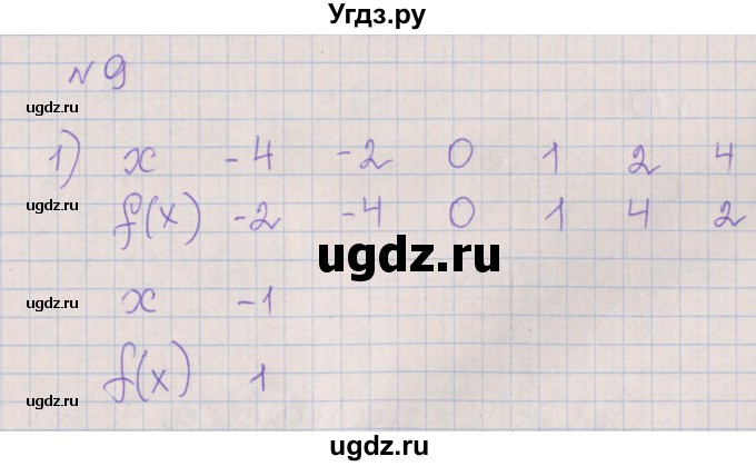 ГДЗ (Решебник) по алгебре 8 класс (рабочая тетрадь) Мерзляк А.Г. / параграф 11 / 9