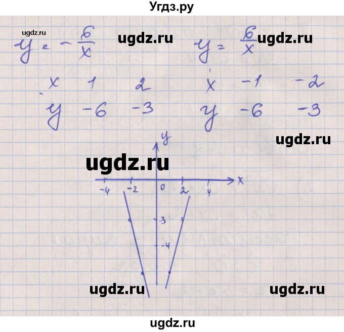 ГДЗ (Решебник) по алгебре 8 класс (рабочая тетрадь) Мерзляк А.Г. / параграф 16 / 11(продолжение 2)