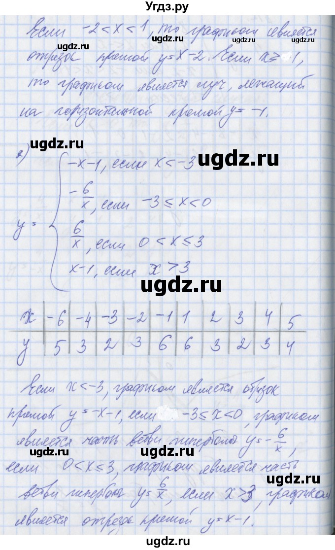 ГДЗ (Решебник) по алгебре 8 класс (рабочая тетрадь) Мерзляк А.Г. / параграф 10 / 12(продолжение 2)