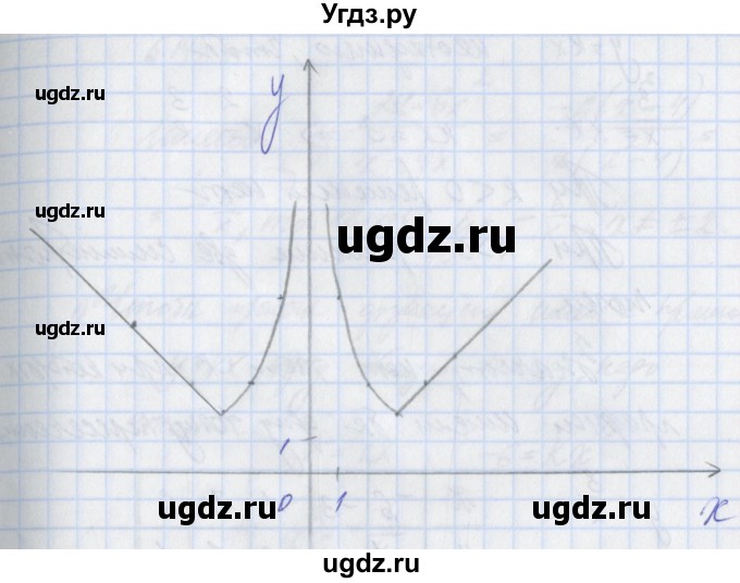 ГДЗ (Решебник) по алгебре 8 класс (рабочая тетрадь) Мерзляк А.Г. / параграф 10 / 12(продолжение 3)