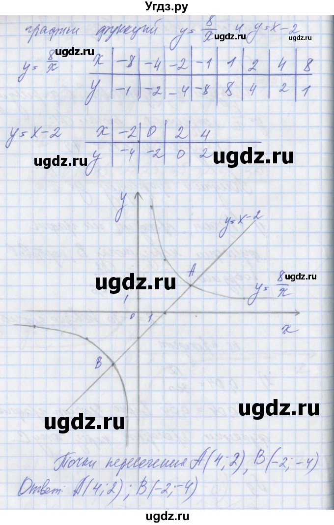 ГДЗ (Решебник) по алгебре 8 класс (рабочая тетрадь) Мерзляк А.Г. / параграф 10 / 9(продолжение 2)