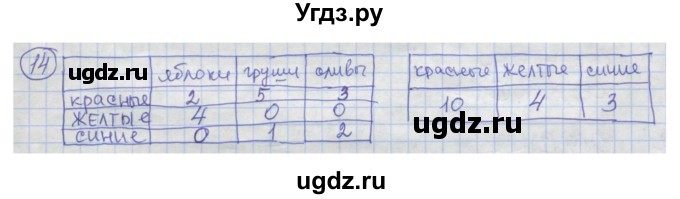 ГДЗ (Решебник) по информатике 4 класс (рабочая тетрадь) Семенов А.Л. / номер / 14