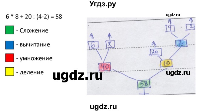 ГДЗ (Решебник) по информатике 4 класс (рабочая тетрадь) Семенов А.Л. / номер / 177