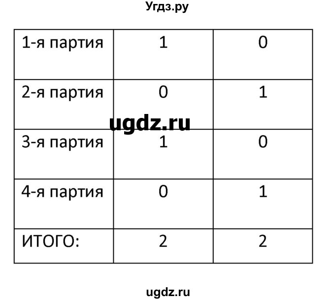 ГДЗ (Решебник) по информатике 4 класс (рабочая тетрадь) Семенов А.Л. / номер / 186(продолжение 2)