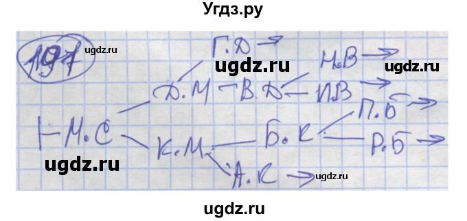 ГДЗ (Решебник) по информатике 4 класс (рабочая тетрадь) Семенов А.Л. / номер / 191(продолжение 2)