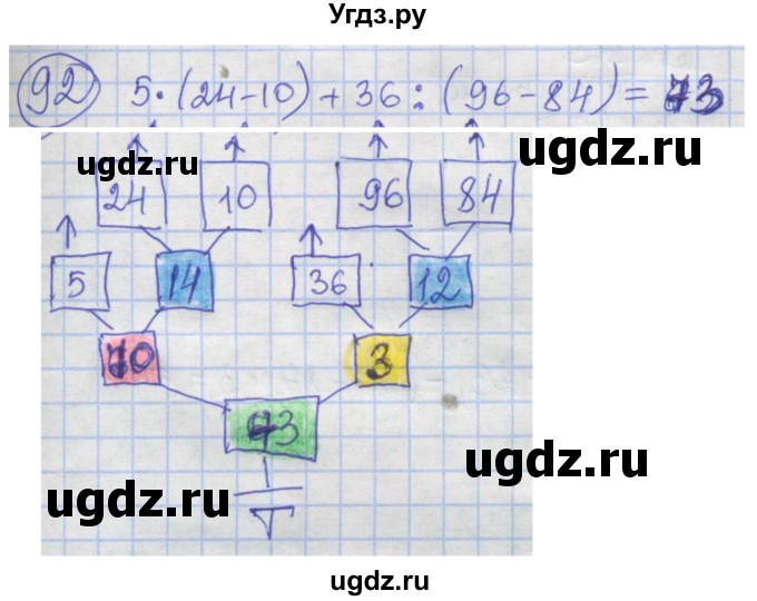 ГДЗ (Решебник) по информатике 4 класс (рабочая тетрадь) Семенов А.Л. / номер / 92
