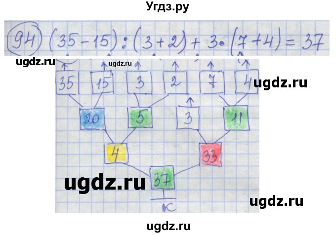 ГДЗ (Решебник) по информатике 4 класс (рабочая тетрадь) Семенов А.Л. / номер / 94