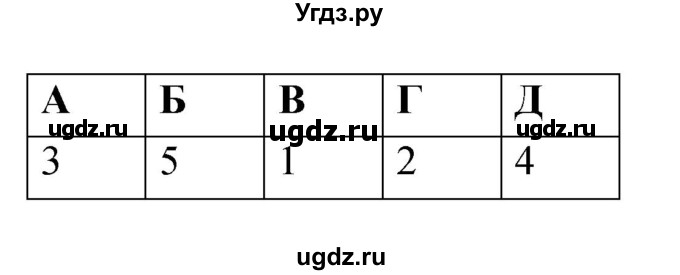 ГДЗ (Решебник) по истории 8 класс (рабочая тетрадь) Волкова Е.В. / страница-№ / 49(продолжение 2)